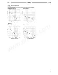 G3CN-202PL1-DC12 Datasheet Pagina 3