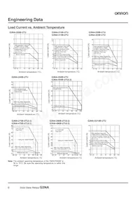 G3NA-425B-UTU-2 AC100-240 Datasheet Pagina 6