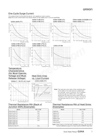 G3NA-425B-UTU-2 AC100-240 Datasheet Pagina 7