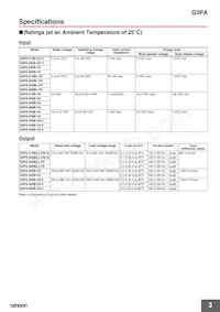 G3PA-220B-VD-2S Datasheet Page 3