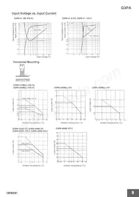 G3PA-220B-VD-2S Datasheet Pagina 9