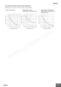 G3PA-220B-VD-2S Datasheet Page 11