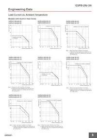 G3PB-545B-3N-VD DC12-24 Datasheet Pagina 5