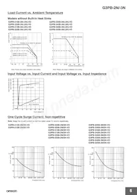 G3PB-545B-3N-VD DC12-24 Datasheet Pagina 6