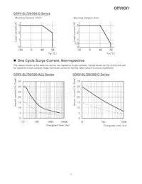 G3RV-SL700-D-C1D2 DC24 Datasheet Pagina 7