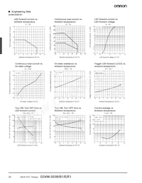 G3VM-353E1 Datasheet Page 4