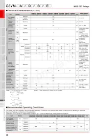 G3VM-401E(TR) Datasheet Pagina 3
