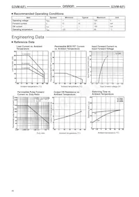 G3VM-6F(TR) Datasheet Page 3