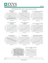 LAA127L Datasheet Pagina 4