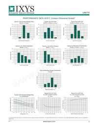 LAA710STR Datasheet Pagina 3