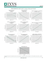 LAA710STR Datasheet Pagina 4