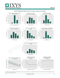 PAA110L Datasheet Pagina 3