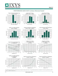 PAA127S Datasheet Pagina 3