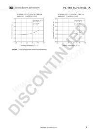 PS7160L-1A-E3-A Datasheet Pagina 9