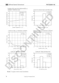 PS7200K-1A-E3-A Datasheet Pagina 6