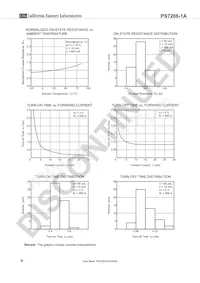 PS7206-1A-F3-A Datasheet Pagina 6