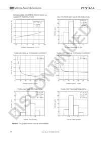 PS7214-1A-E3-A Datasheet Pagina 6