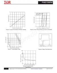 PVAZ172NS Datasheet Pagina 4