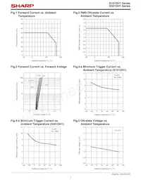 S101DH1F Datasheet Pagina 7