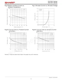 S101DH1F Datasheet Pagina 8