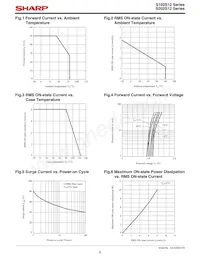 S102S12F Datasheet Page 6