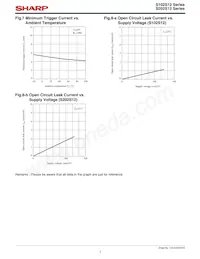 S102S12F Datasheet Pagina 7