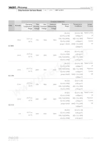 AC2010FK-078R2L Datasheet Page 6