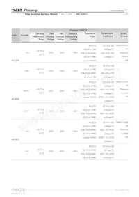 AC2010FK-078R2L Datasheet Pagina 7