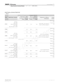 AF2512JK-0710ML Datasheet Pagina 5