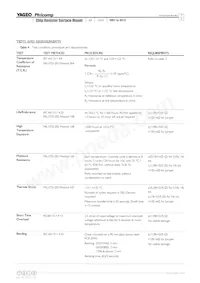 AF2512JK-0710ML Datasheet Pagina 7