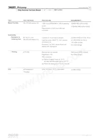 AF2512JK-0710ML Datasheet Pagina 8