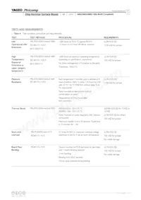 AR1206FR-0790R9L Datasheet Pagina 7