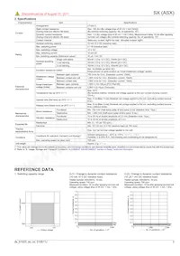 ASX220A06 Datasheet Page 3