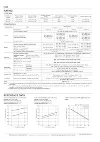CM1AF-P-24V Datasheet Page 2