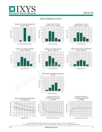 CPC1017N Datasheet Page 3