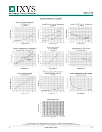 CPC1017N Datasheet Pagina 4