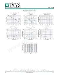 CPC1114NTR Datasheet Pagina 4