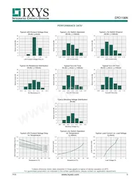 CPC1130N Datasheet Pagina 3