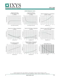 CPC1130N Datasheet Pagina 4