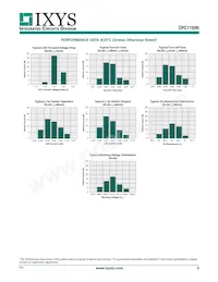 CPC1150N Datasheet Page 3