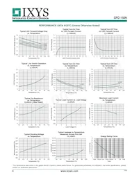 CPC1150N Datasheet Page 4