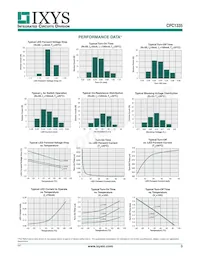 CPC1335P Datasheet Page 3