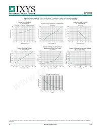 CPC1390GV Datasheet Pagina 4