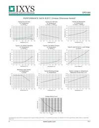 CPC1393GV Datasheet Pagina 4