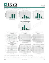 CPC1918J Datasheet Pagina 4