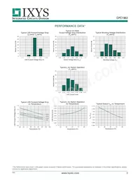 CPC1963GS Datasheet Pagina 3