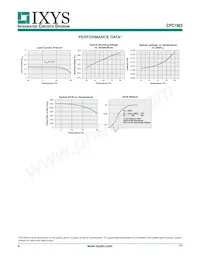 CPC1963GS Datasheet Pagina 4