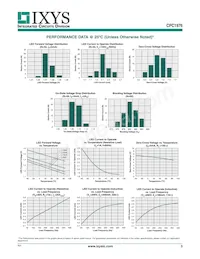 CPC1976Y Datasheet Page 3