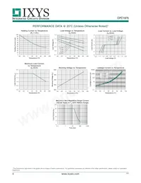 CPC1976Y Datasheet Page 4