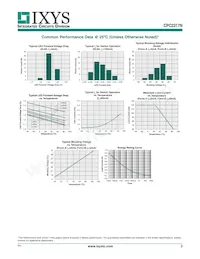 CPC2317NTR Datasheet Pagina 3